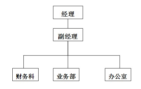 煙臺恒盛非融資性擔保有限公司